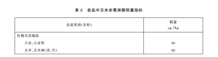 玉米赤霉烯酮限量指标以及快速定量检测方法