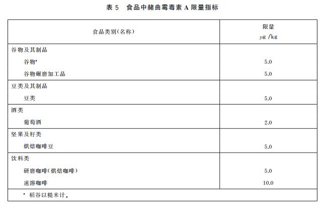 赭曲霉毒素限量指标及快速定量检测方法