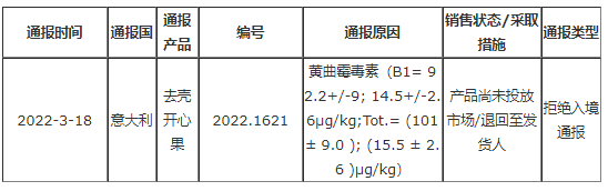 黄曲霉毒素超标
