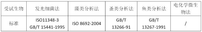 水质生物毒性检测