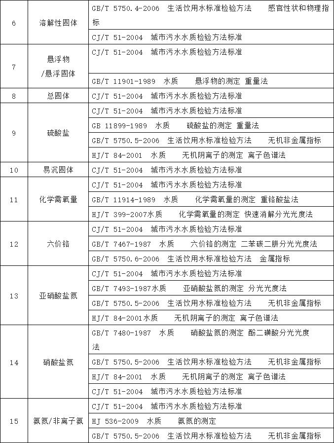 农村饮水水质检测工作