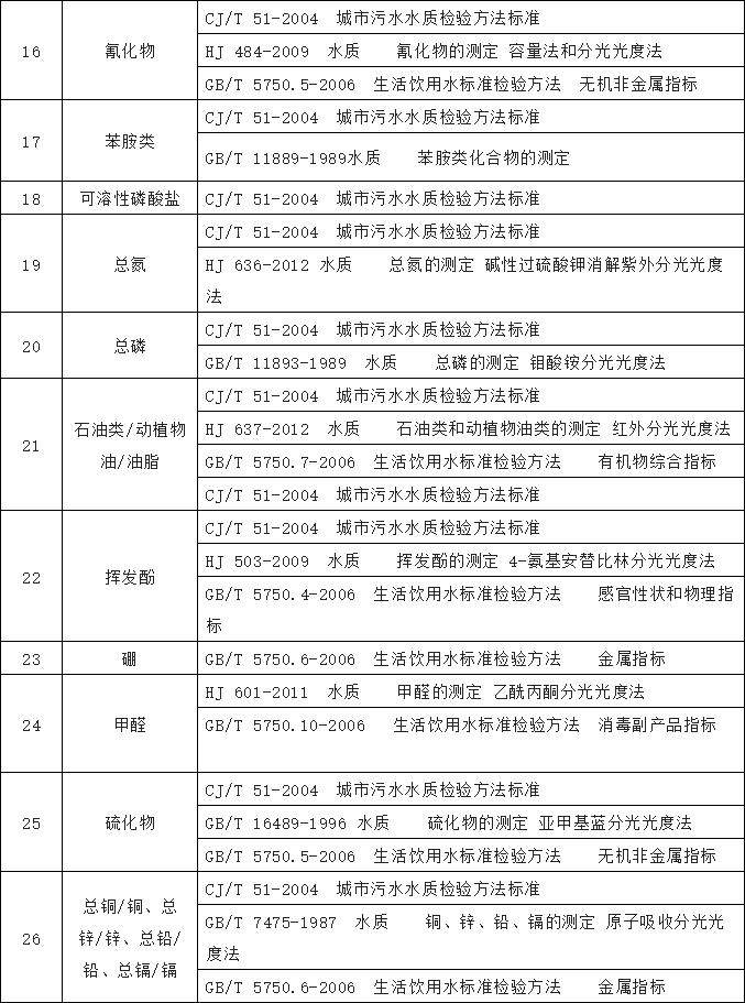 水质检测