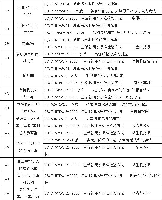 农村饮水水质检测