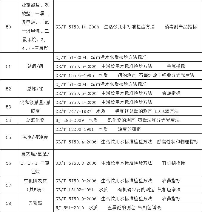 水质检测标准