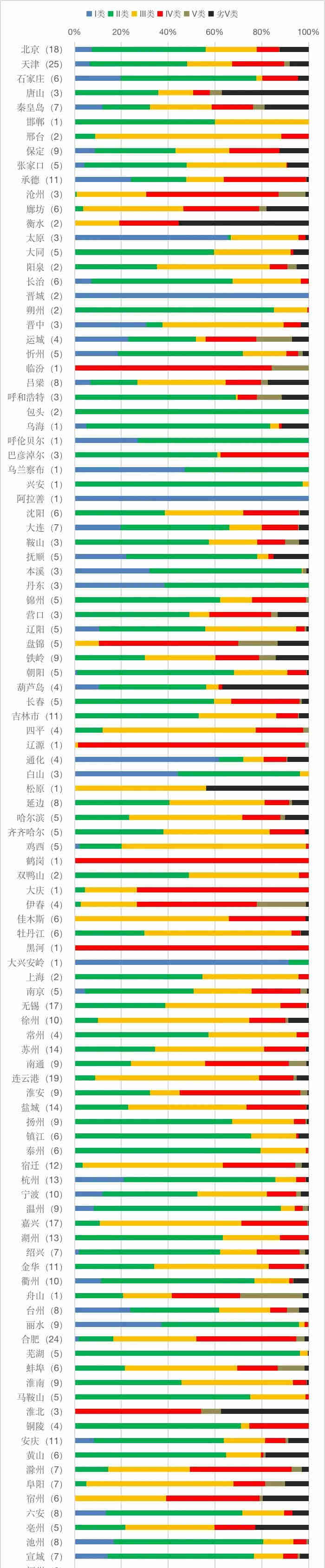 全国哪里地表水水质监测不合格