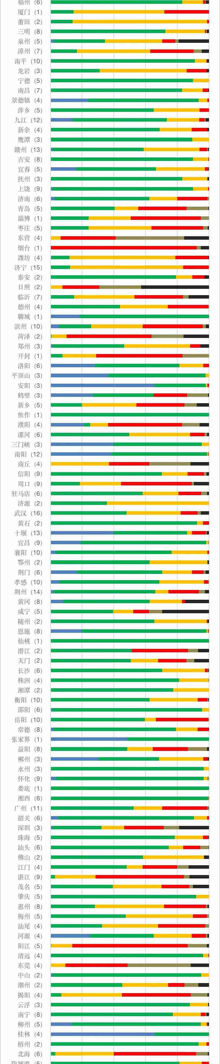 地表水水质监测数据