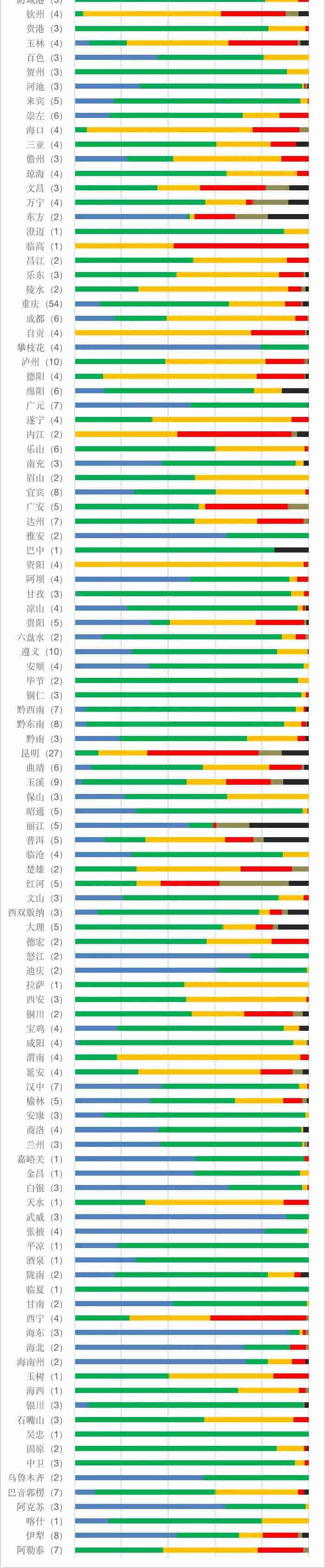 地表水水质监测