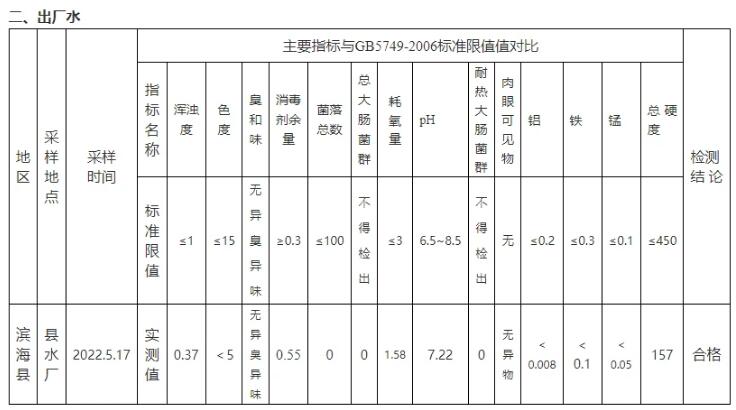 饮用水水质监测指标