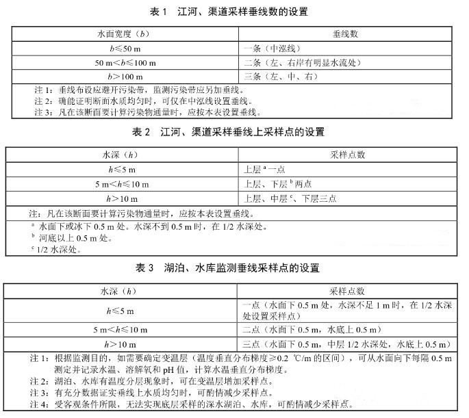 地表水水监测采样垂线数的设置要求