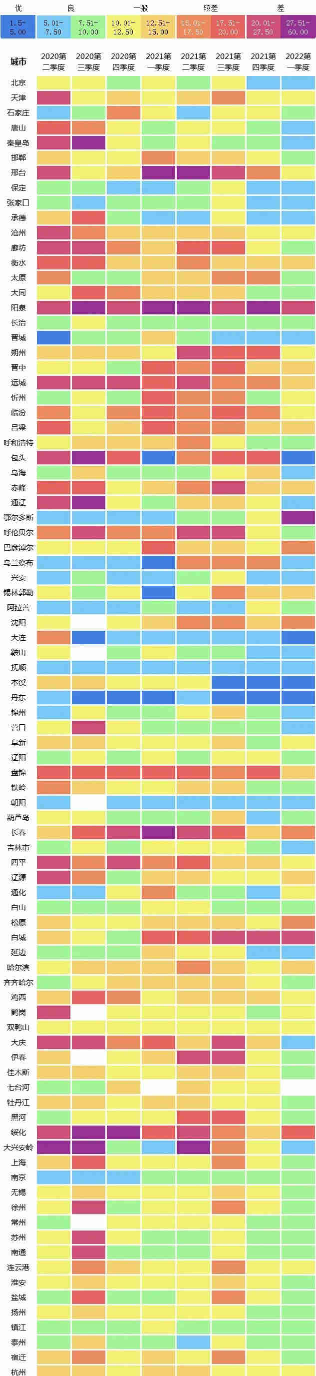 水质显著提升