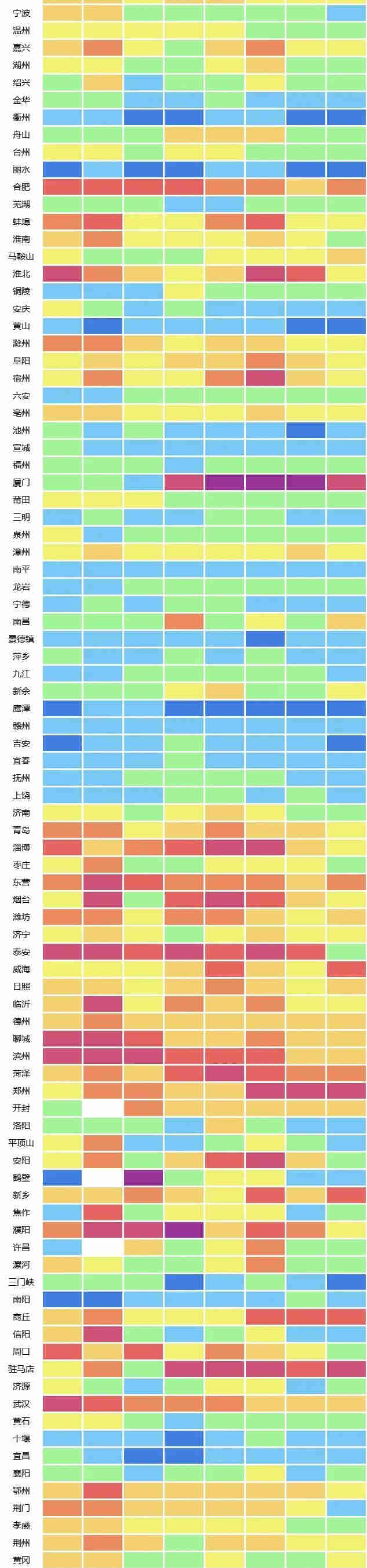 城市地表水水质排名