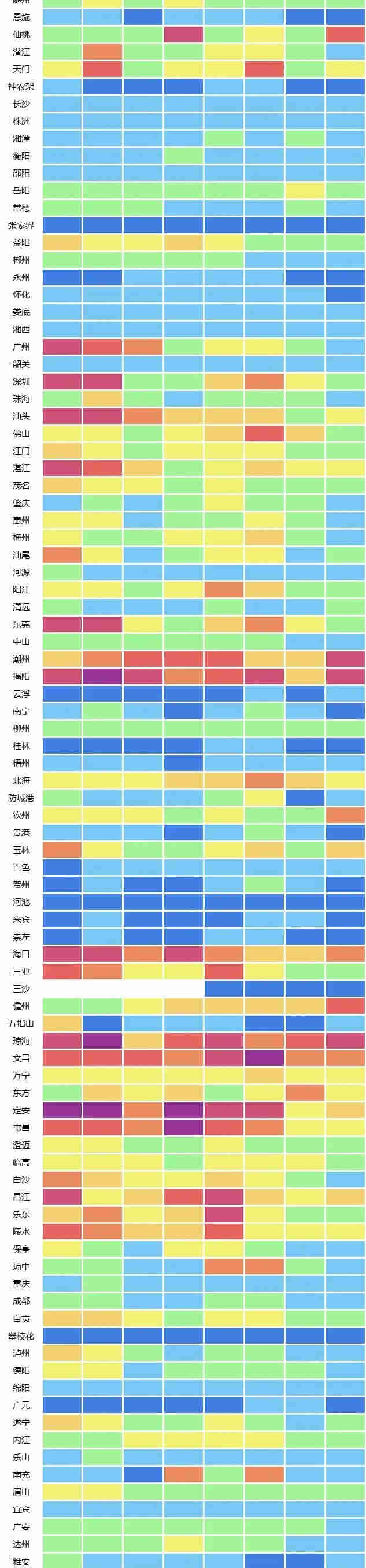 地表水水质