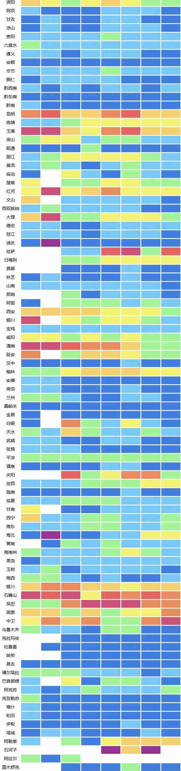 水质