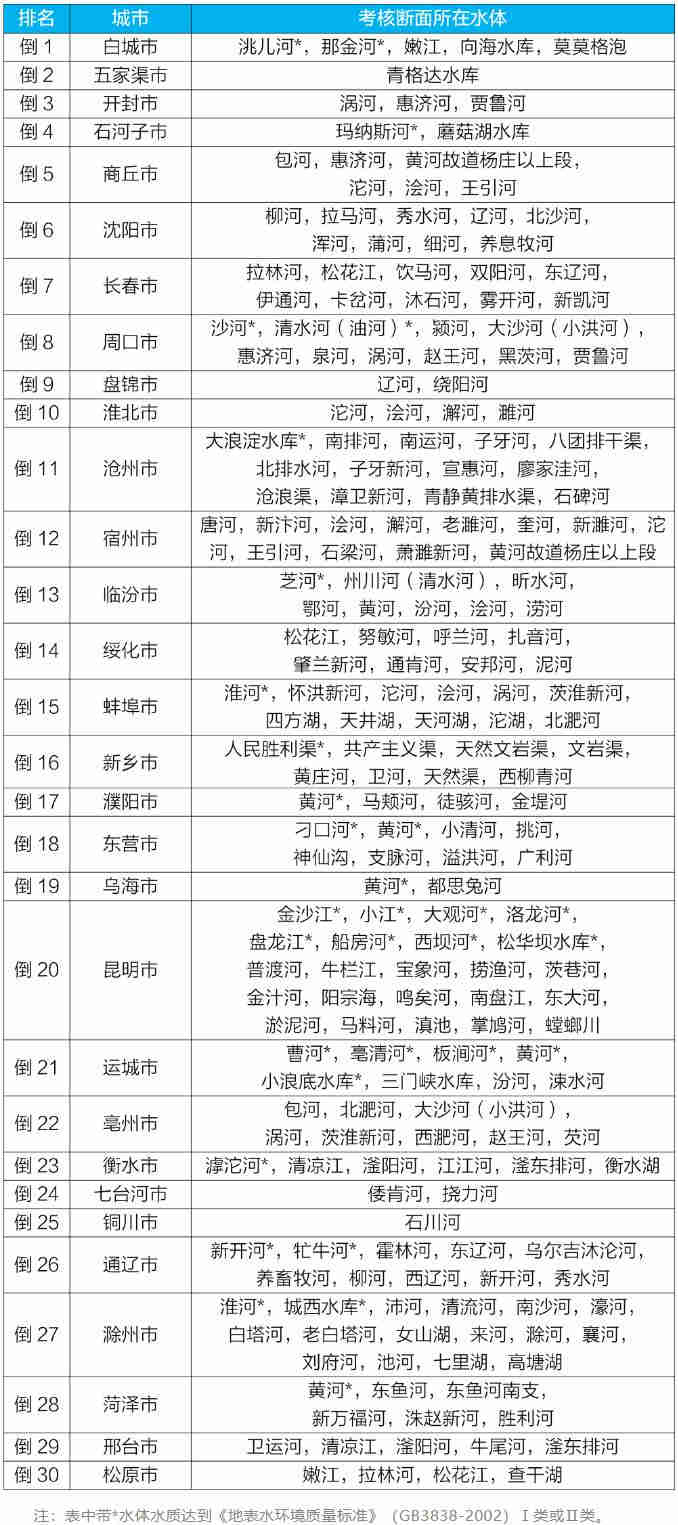 地表水环境质量状况