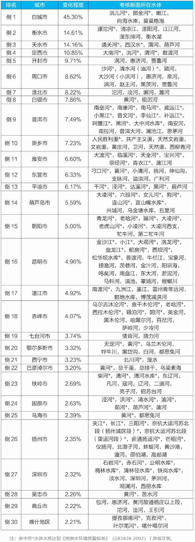 地表水