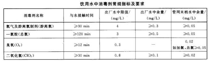 水质余氯是什么意思