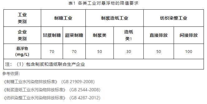 水质悬浮物检测方法介绍