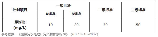 水质悬浮物检测标准