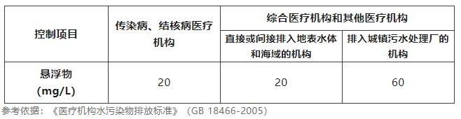水质悬浮物检测方法