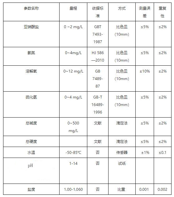 9参数水质检测仪准确吗