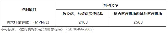 水质粪大肠菌群检测方法及注意事项