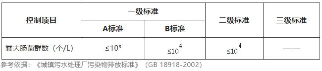 水质粪大肠菌群检测