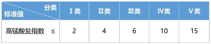 高锰酸盐指数的测定原理和步骤