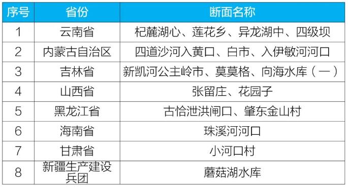 水质监测