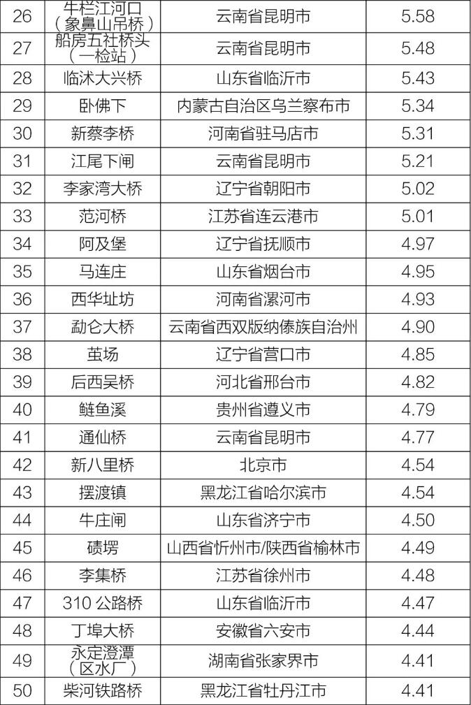 地表水水质形势研判