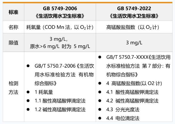 水质高锰酸盐指数检测方法