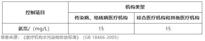水质氨氮检测方法介绍