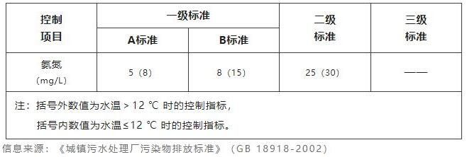 水质氨氮检测