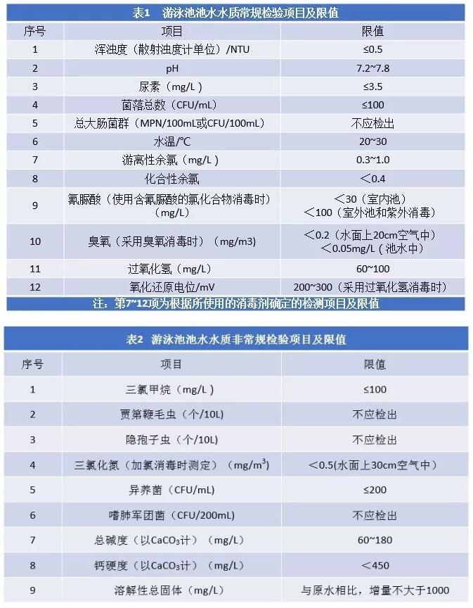 游泳池水质检测标准