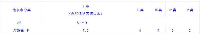 水中溶解氧一般为多少