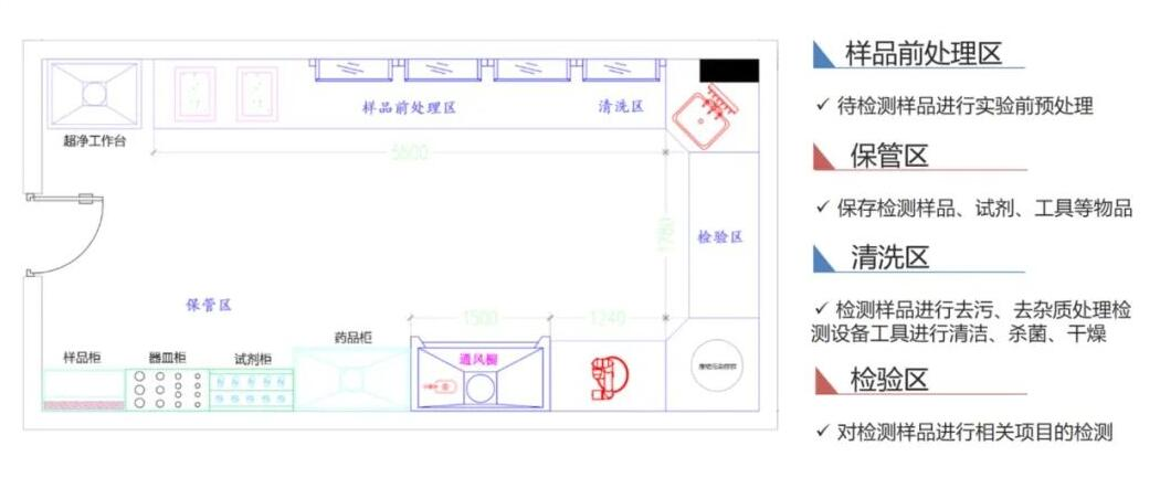 智能化快检实验室建设方案