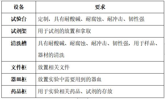 智能化快检实验室