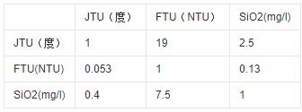 水质浊度单位如何换算