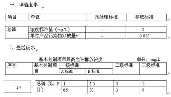 污水总磷超标的主要原因和处理方法