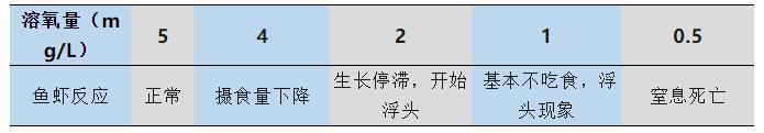 水产养殖水质检测限值