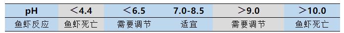 水产养殖水质检测常用指标