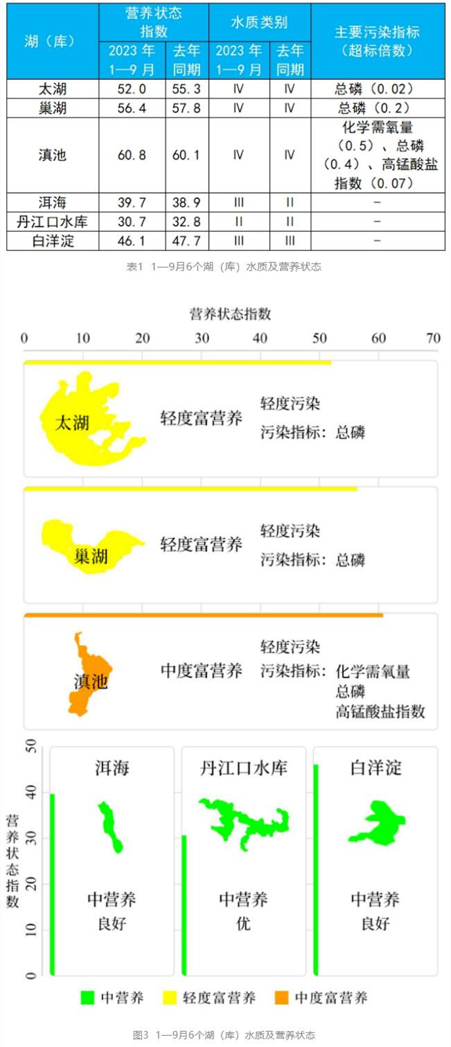 全国地表水环境质量