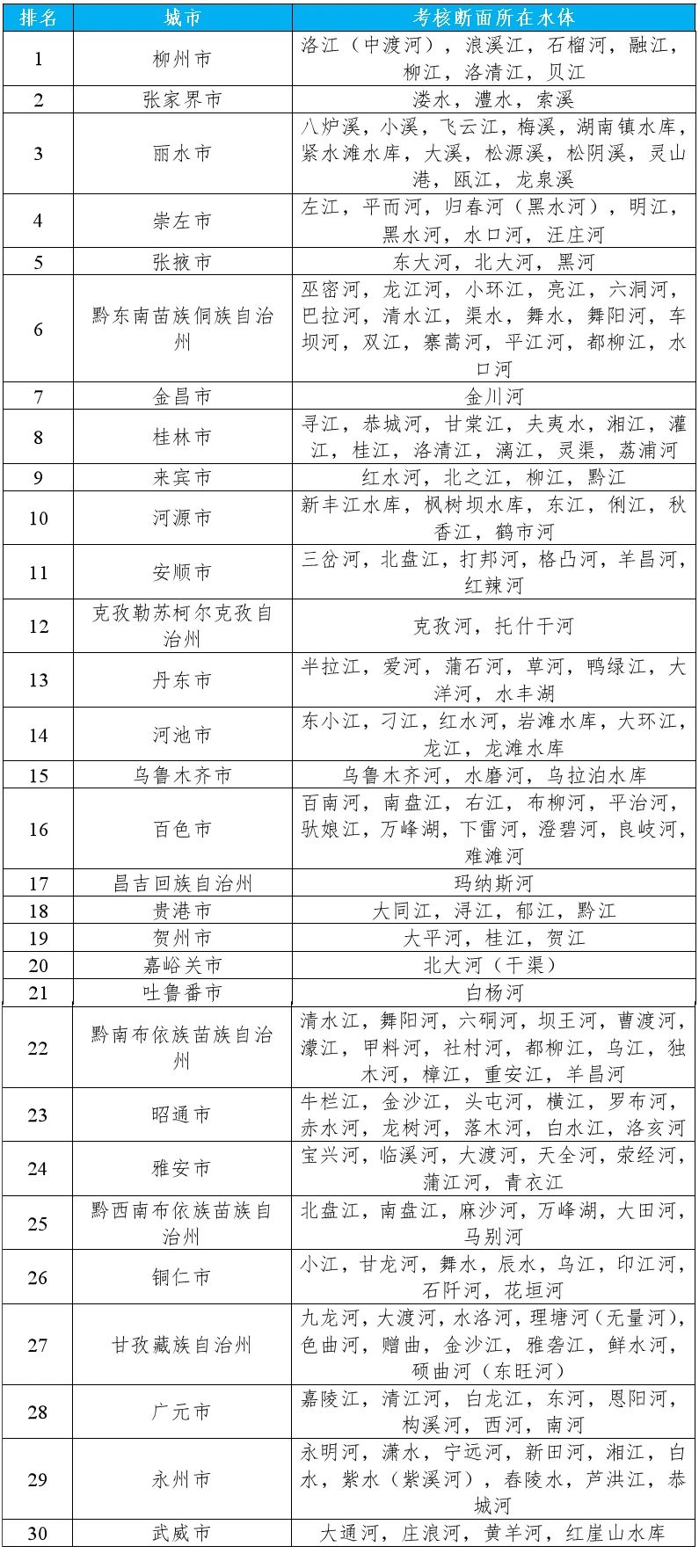 1—3月全国地表水环境质量状况