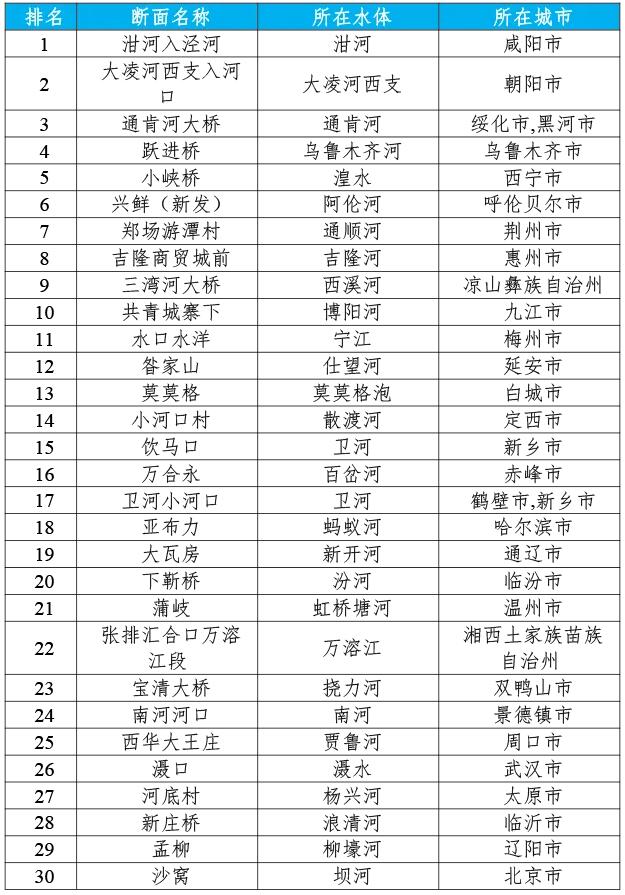 地表水环境质量状况