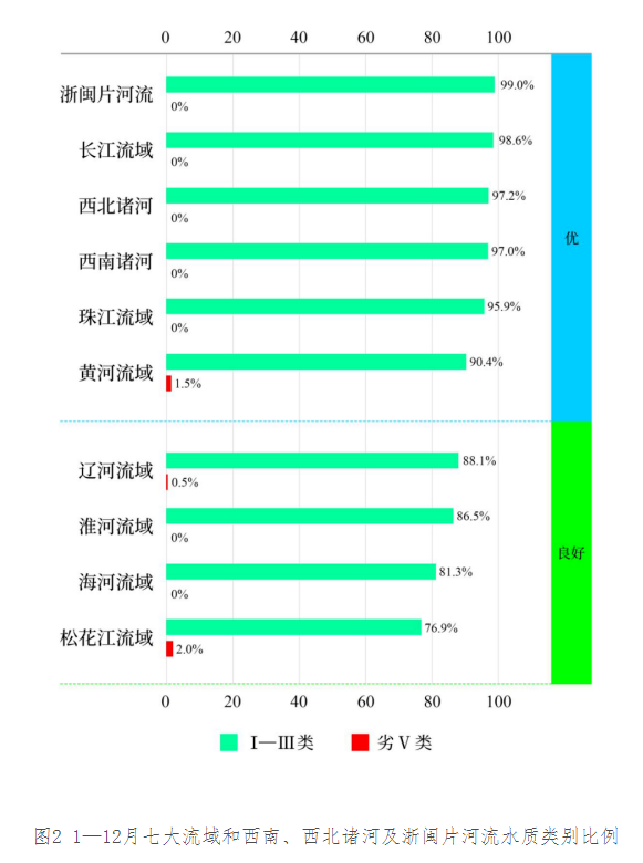 2024年1—12月全国地表水环境质量状况