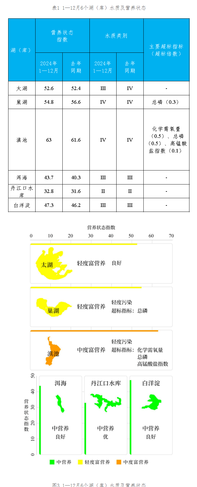 全国地表水环境质量状况