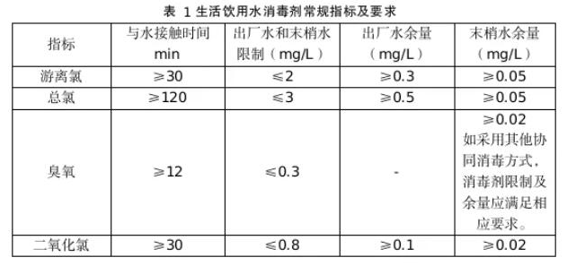 自来水二氧化氯检测标准值