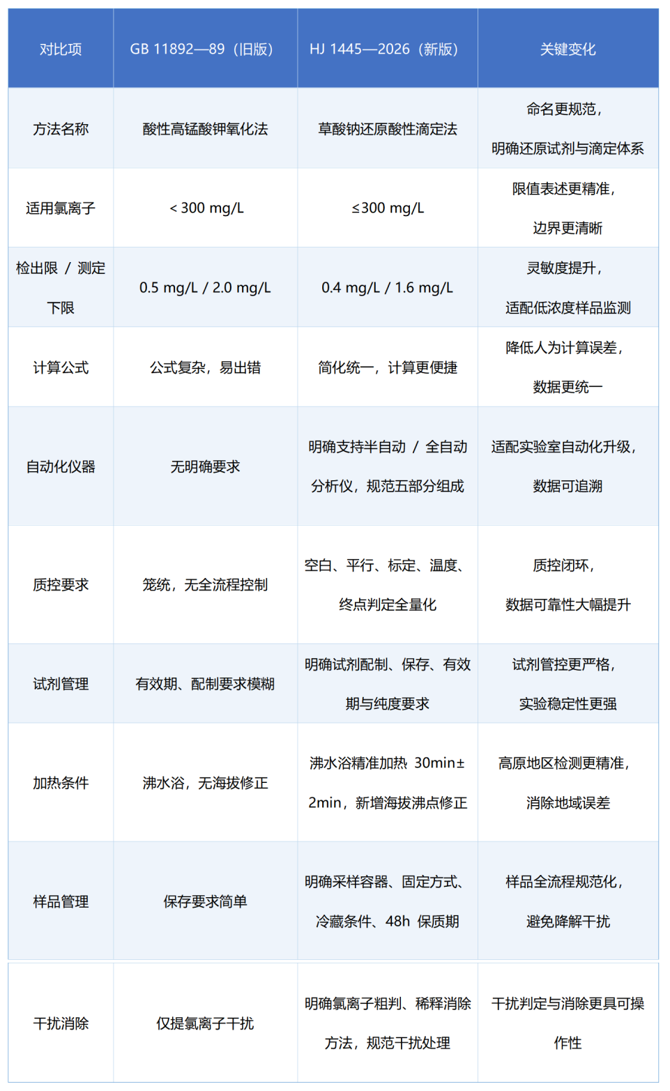 HJ 1445-2026 水质 高锰酸盐指数的测定