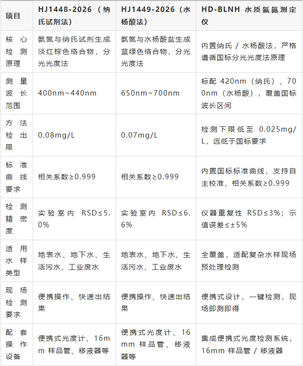 水质氨氮测定仪