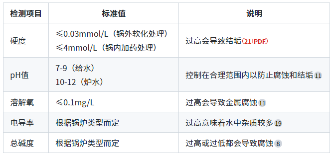 锅炉水质检测详细流程