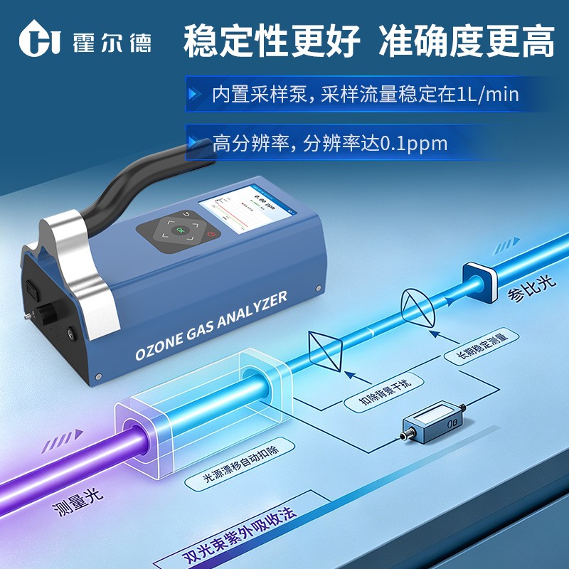 紫外臭氧分析仪价格